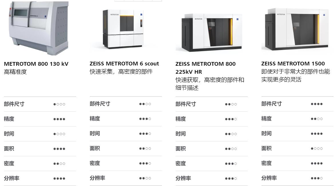 娄底娄底蔡司娄底工业CT